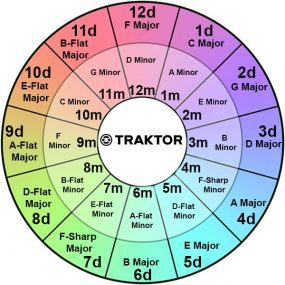 Traktor key matching wheel