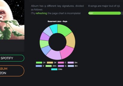 Get album song key stats