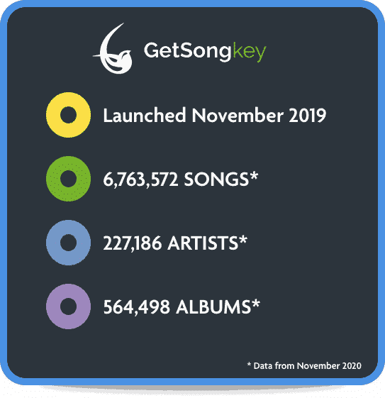 Get Song Key statistics