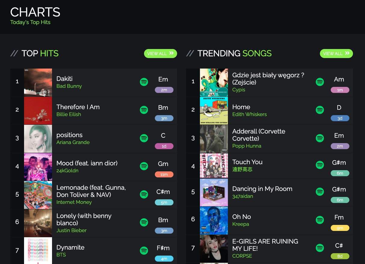 How To Find The Key Of Songs GetSongKey Review