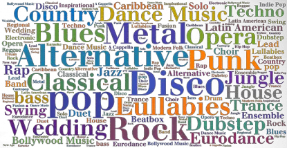 Music genres for weddings